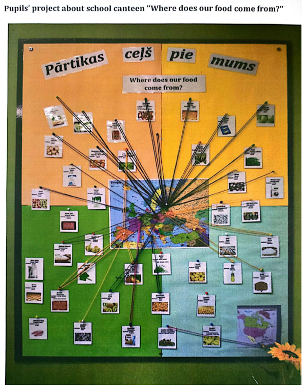 1.attēls. Bērnu projekts par skolas ēdnīcu “Pārtikas ceļš pie mums”.